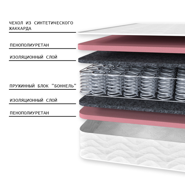 Матрас Комфорт 1 ЛАКС 900*1900 Матрас Комфорт 1 ЛАКС 900*1900
