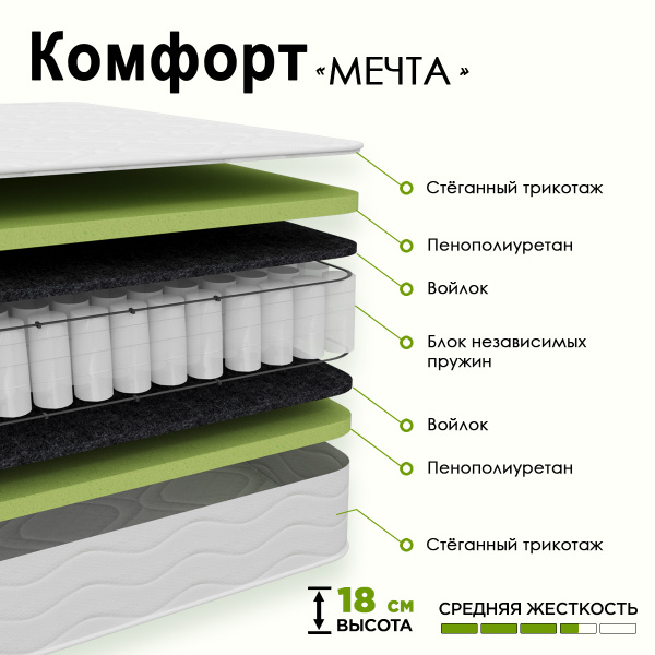 Матрас 160х200 Комфорт Мечта