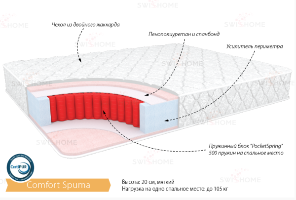 Матрас "КОМФОРТ СПУМА" 800*2000 Матрас "КОМФОРТ СПУМА" 800*2000