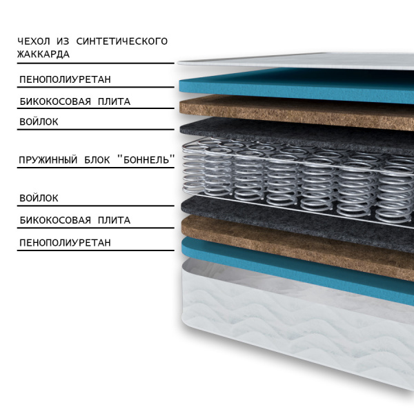 Матрас Комфорт 3 РИДЖ 1800*2000 Матрас Комфорт 3 РИДЖ 1800*2000